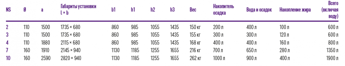 Размеры жироуловителя 10 л/с