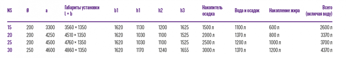 Размеры жироотделитля 15 л/с