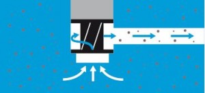 Свободно-вихревые насосы Свободно-вихревые насосы